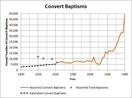 lds-church-membership-statistics-analysis