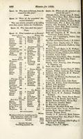 MINUTES TAKEN AT THE SEVERAL ANNUAL CONFERENCES OF THE METHODIST EPISCOPAL CHURCH, FOR THE YEAR 1823 (July 15)...<br>
   Quest. 15.  Where are the preachers stationed this year?...<br>
   SUSQUEHANNAH DIST... George Lane...<br>
<br>
MINUTES OF CONFERENCES FOR 1824 (July 25)...<br>
   Quest. 14.  Where are the preachers stationed this year?<br>
   ONTARIO DIST. George Lane...<br>