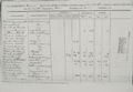 The Presbytery of Geneva Report to the Synod of Geneva...<br>
Communicants... Total...<br>
1818 (Feb 5)... West Palmyra... 50<br>
1819 (Feb 4)... West Palmyra... 61<br>
1820 (Feb 4)... West Palmyra... 61<br>
1821 (Mar 22)... West Palmyra... 71<br>
1822 or 1823... West Palmyra... 79<br>
1824 (Sep 10)... West Palmyra... 178<br>
<br>
1818 (Feb 5)... East Palmyra... 125<br>
1819 (Feb 4)... East Palmyra... 125<br>
1820 (Feb 4)... East Palmyra... 125<br>
1821 (Mar 22)... East Palmyra... 125<br>
1824 (Sep 10)... East Palmyra... 106<br>